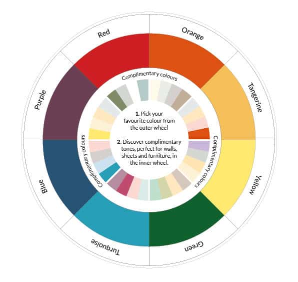colour selector, Using a colour wheel to plan your room